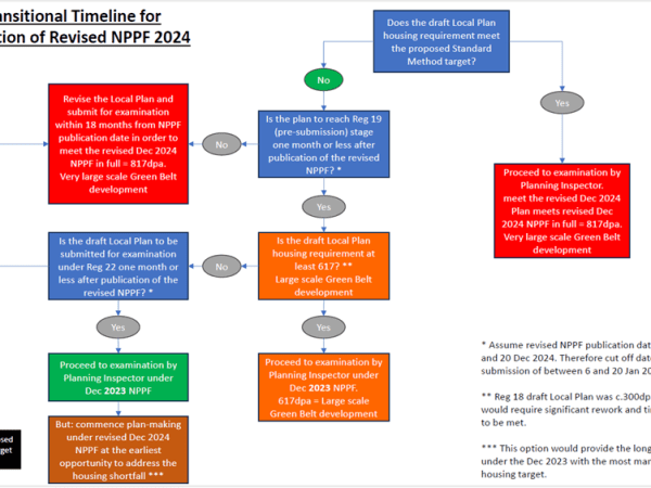 Last Chance Saloon for Epsom and&nbsp;Ewell
